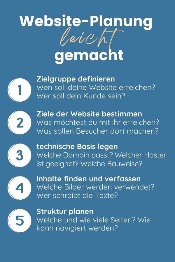 Infografik zur Website Planung mit den 5 wichtigsten Punkten, die man beachten muss
